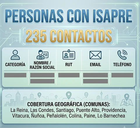 BBDD Afiliados a Isapre y Segmento ABC1 – Actualizada 2026.