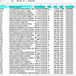 BBDD ISAPRE BANMÉDICA –base mixta de jóvenes y adultos - 1500 contactos - Miniatura 2