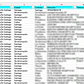 BBDD ISAPRE BANMÉDICA –base mixta de jóvenes y adultos - 1500 contactos - Miniatura 3