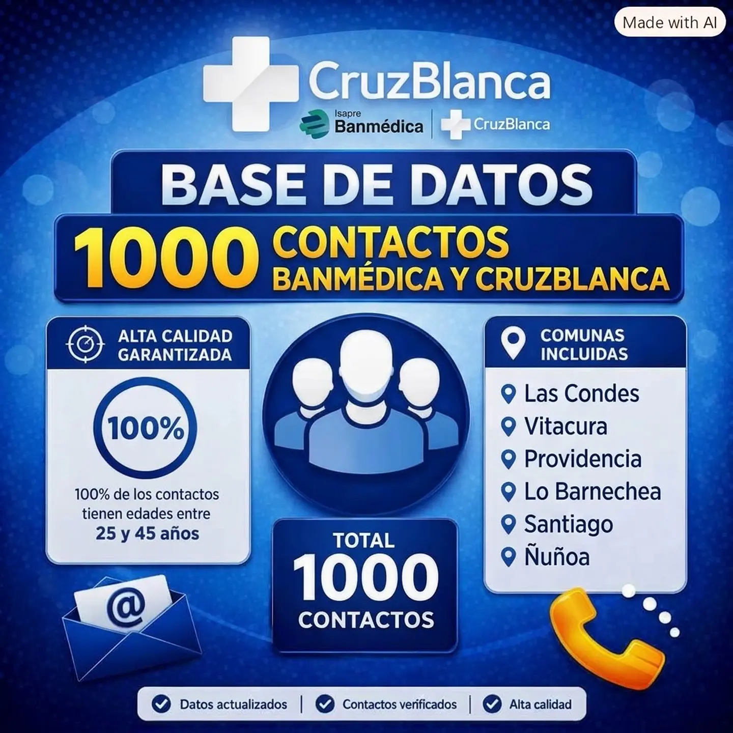 1000_Contactos_Banmedica._CruzBlanca. 1