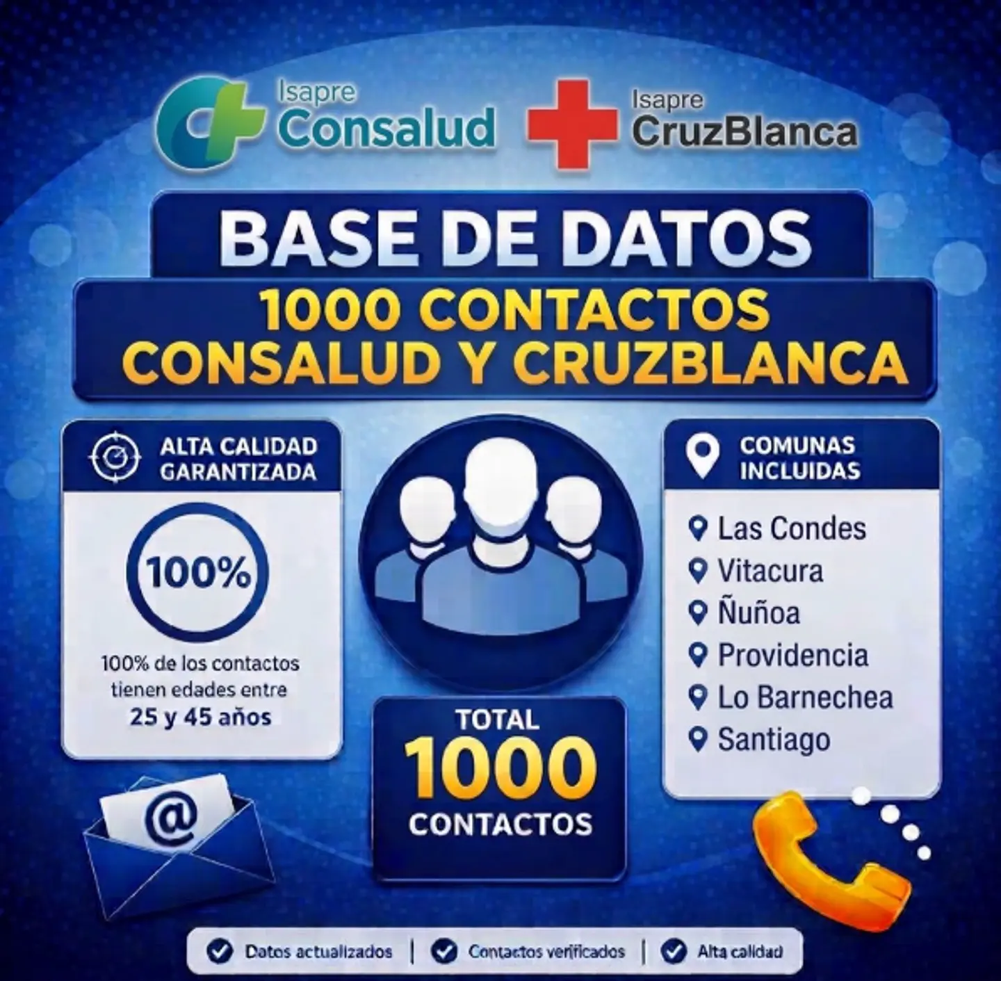 1000_Contactos_Consalud_CruzBlanca 1