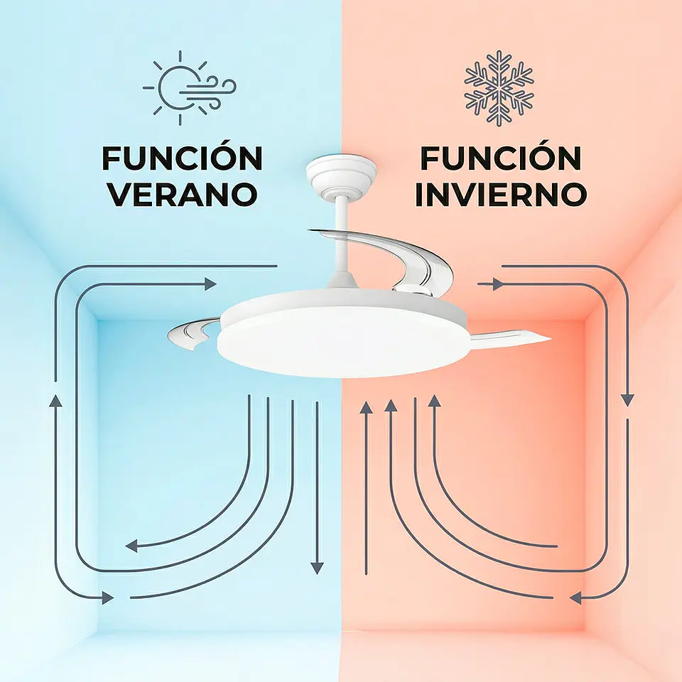 Ventilador DC 