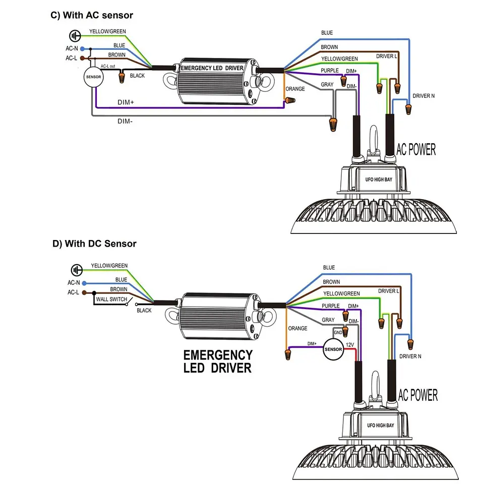 Kit de emergÃªncia para luminÃ¡rias UFO High Bay dimerizÃ¡veis â€‹â€‹de 1 a 10 V 4