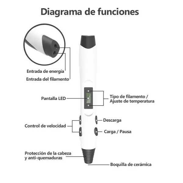 Lápiz 3D Sunlu SL-300 