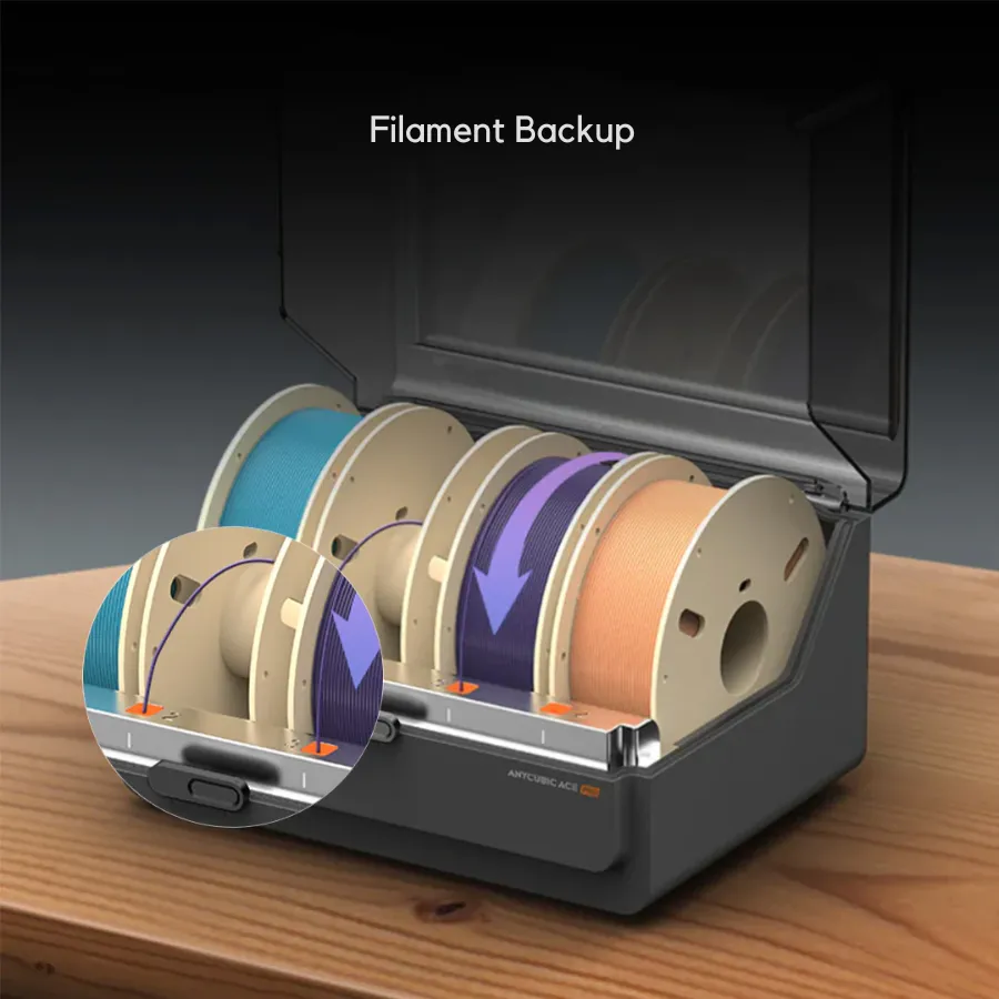 Sistema automático de materiales multicolor Anycubic ACE Pro