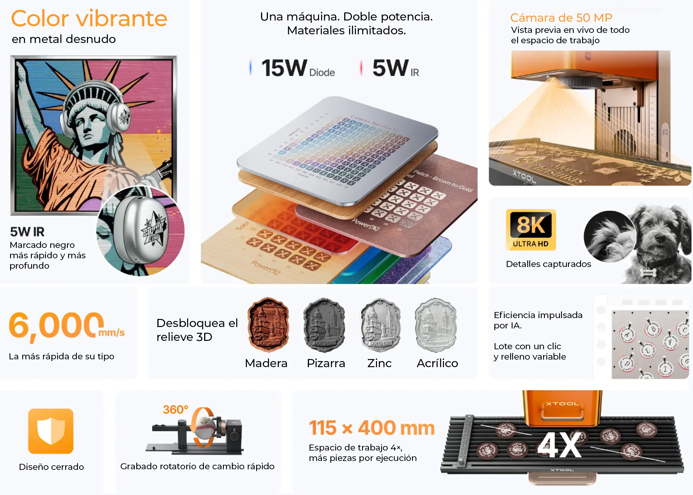 XTOOL F2 5W IR + 15W DIODO UV