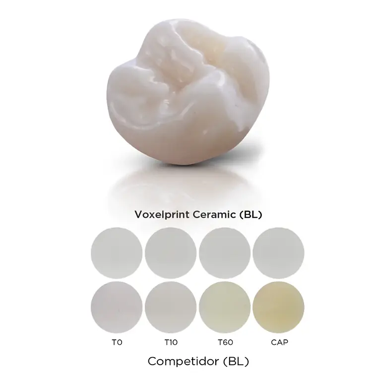 Resina FGM Voxelprint Ceramic 2