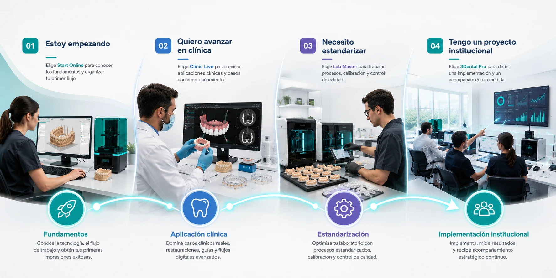 Ruta de capacitación 3Dental desde fundamentos hasta implementación institucional