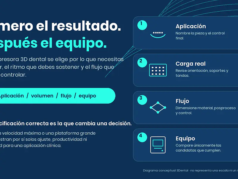 Cómo elegir una impresora 3D dental según la aplicación, el volumen y el flujo de trabajo