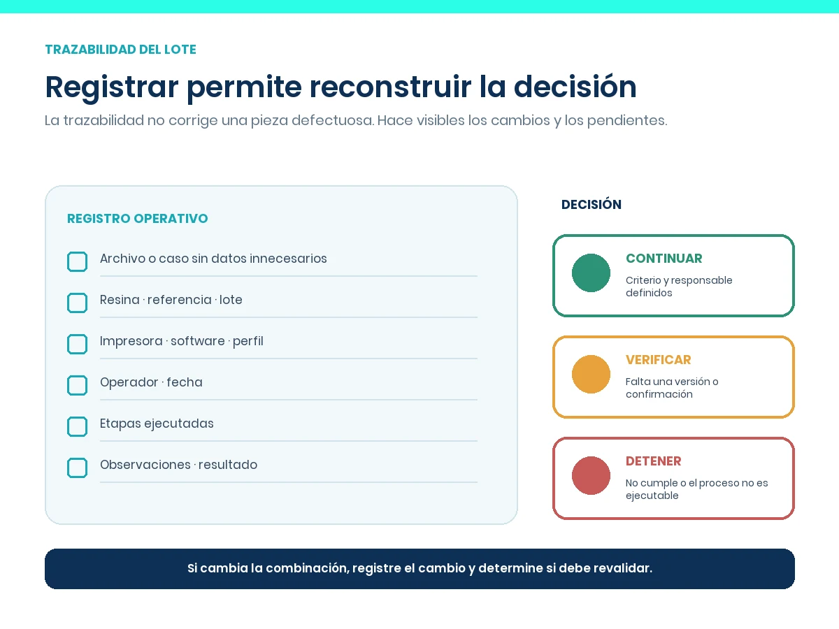 Tarjeta conceptual de trazabilidad para un lote de impresión 3D dental
