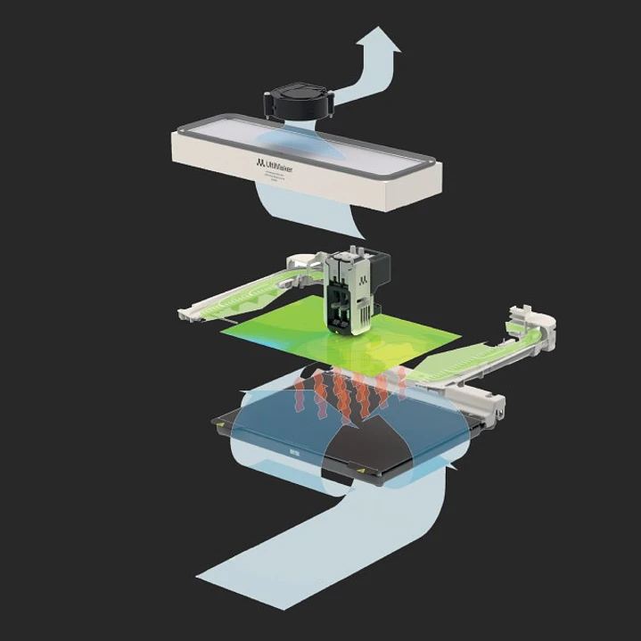 Impresora 3D Industrial Ultimaker Factor 4 4