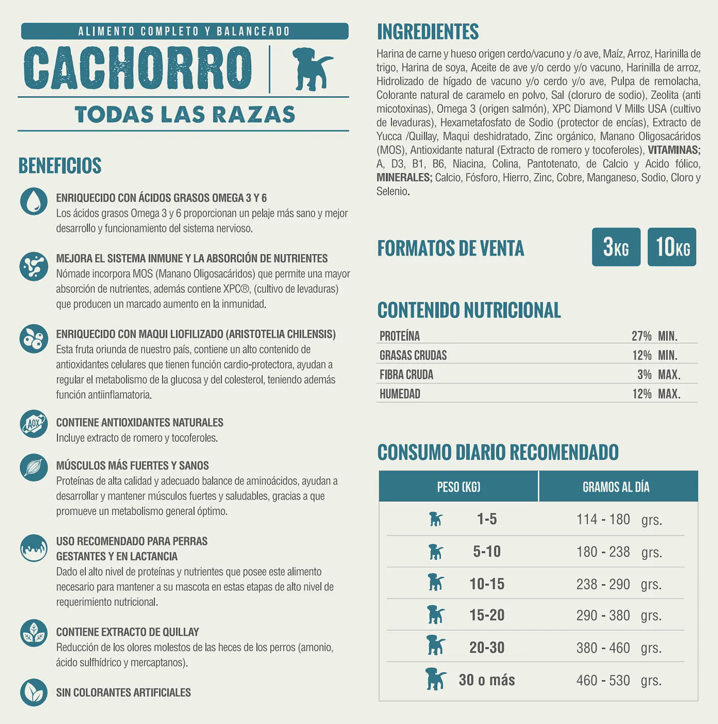 Nómade Alimento Cachorro todas las razas 10 Kg 2
