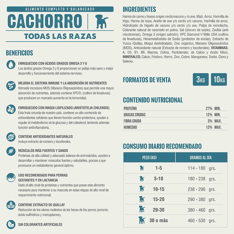 Nómade Alimento Cachorro todas las razas 10 Kg 2