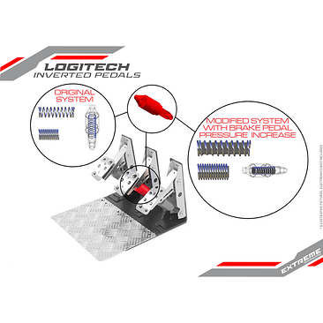 Mod Extreme Simracing Pedales Invertidos 5