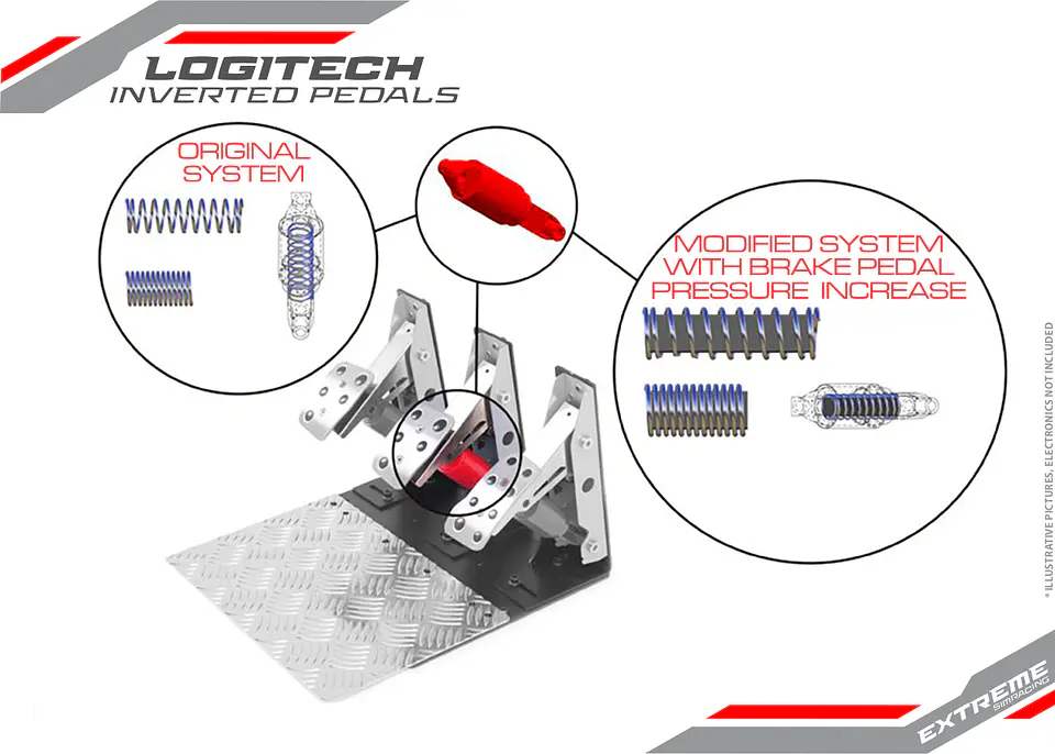 Mod Extreme Simracing Pedales Invertidos 5