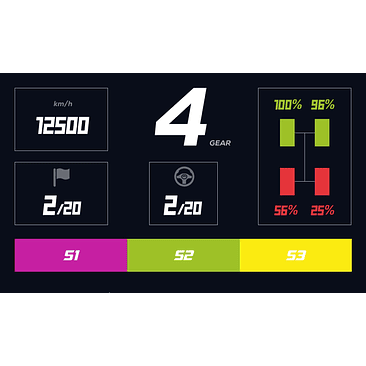 RM Digital Dashboard 6