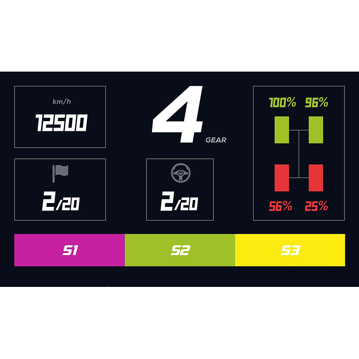 RM Digital Dashboard 6