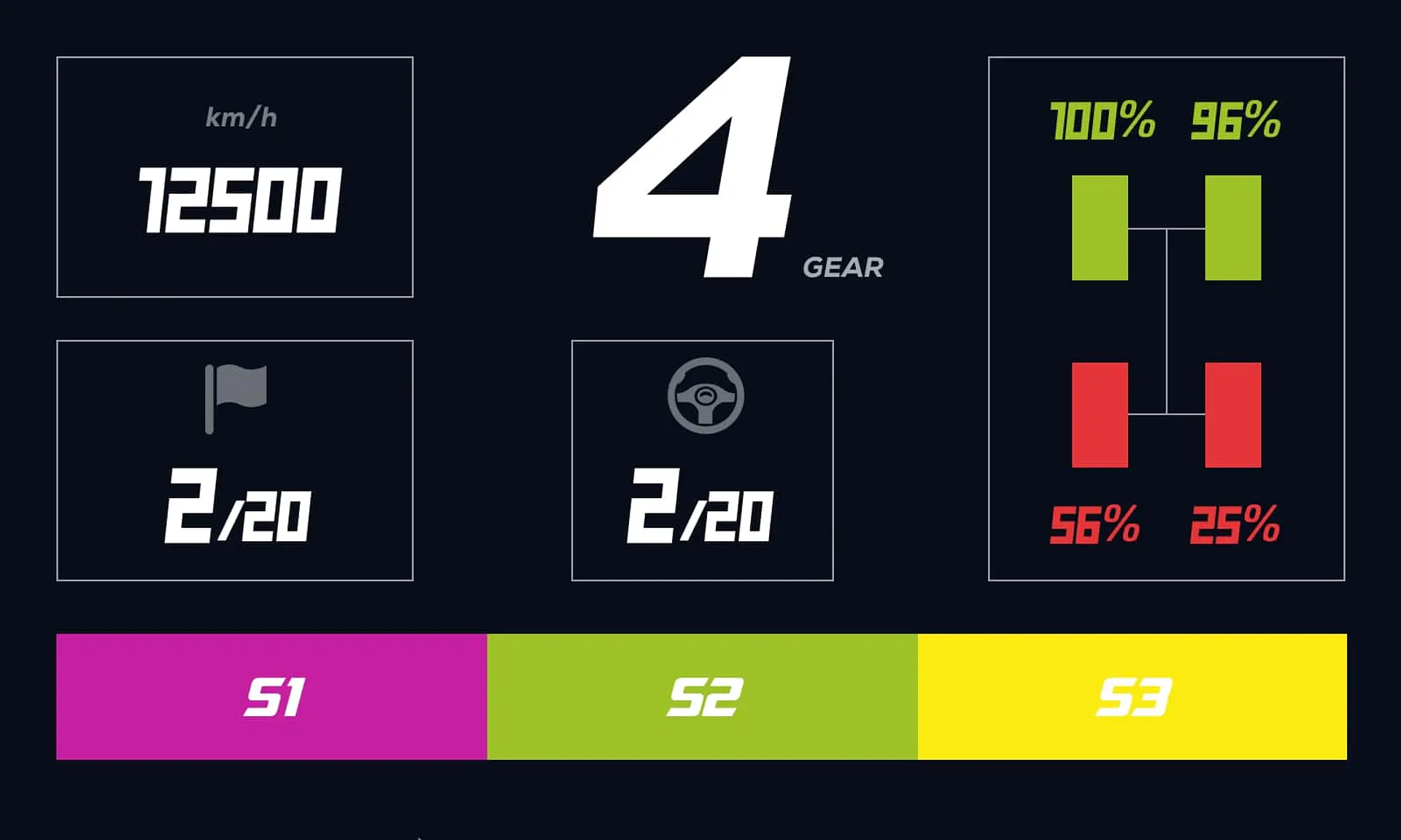 RM Digital Dashboard 6