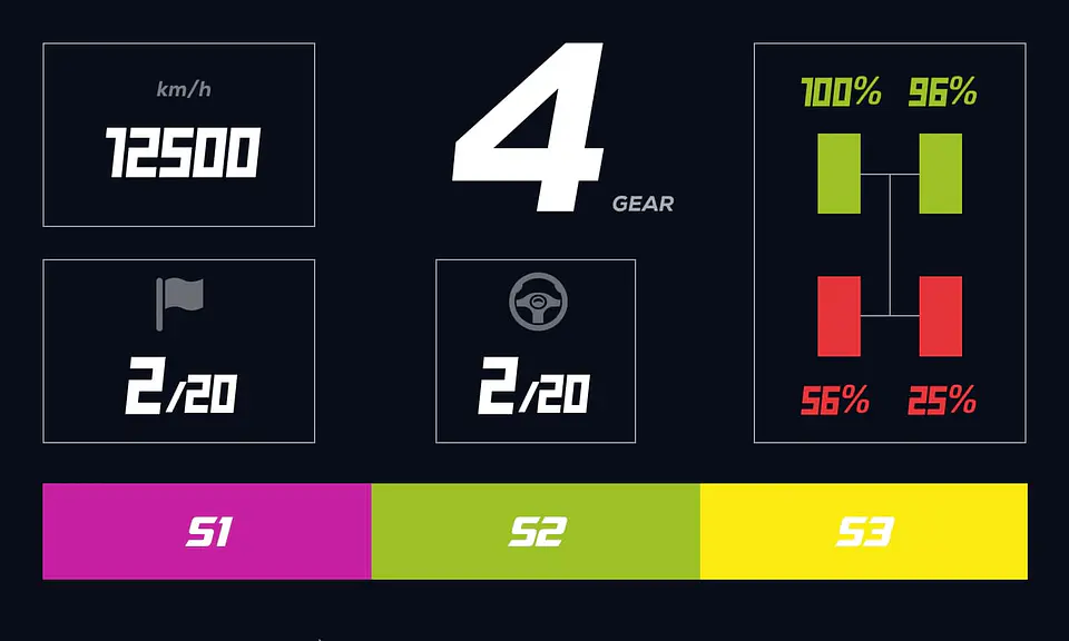RM Digital Dashboard 6