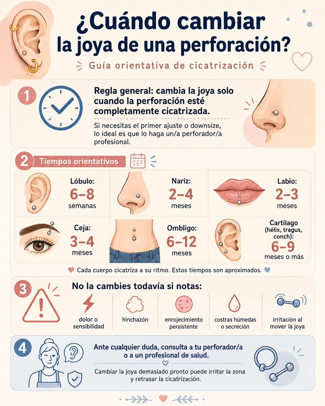¿Cuándo cambiar la joya?