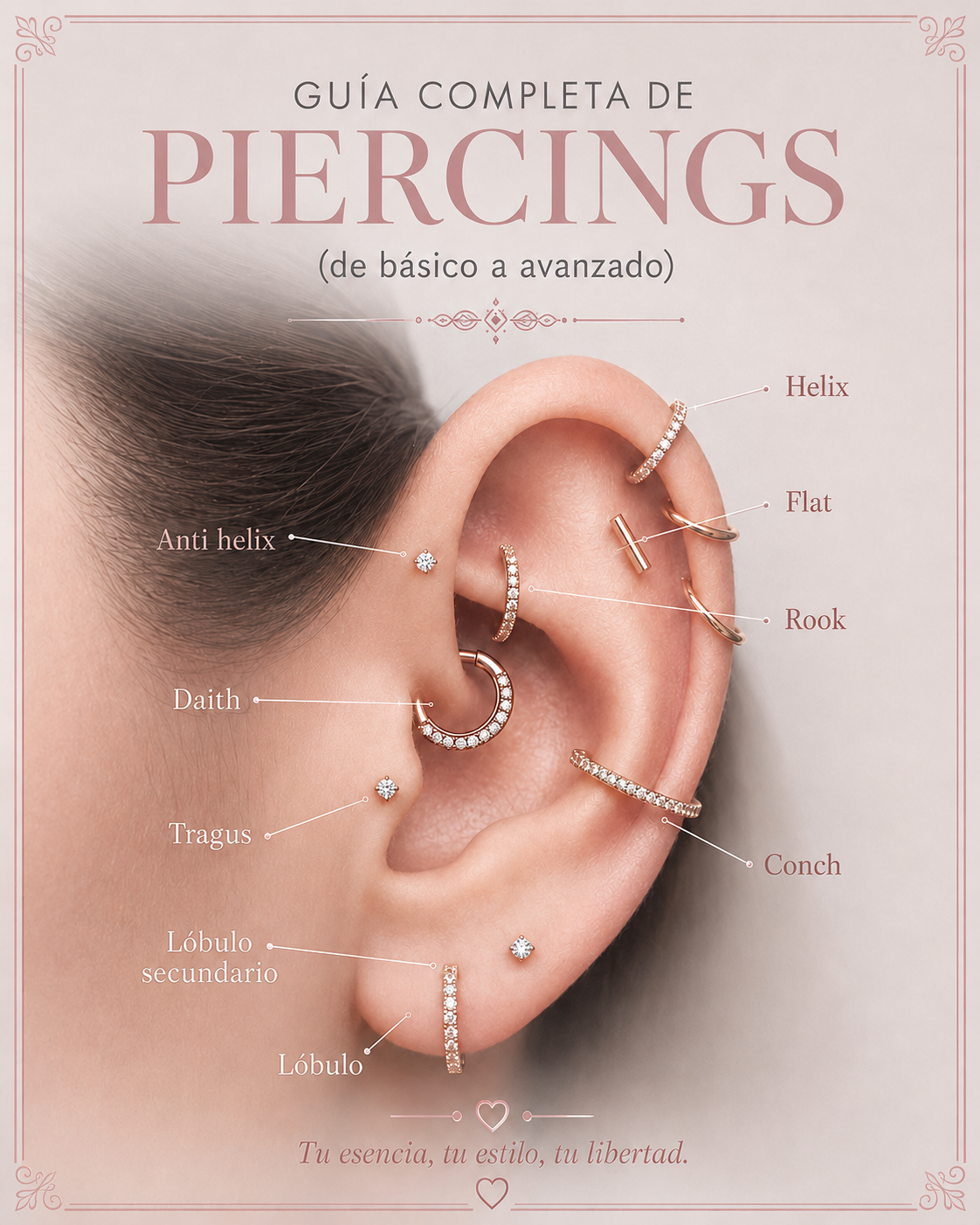 Guía de las diferentes perforaciones de la oreja
