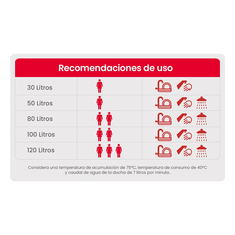 Termo eléctrico mural 80lt Rheem 3