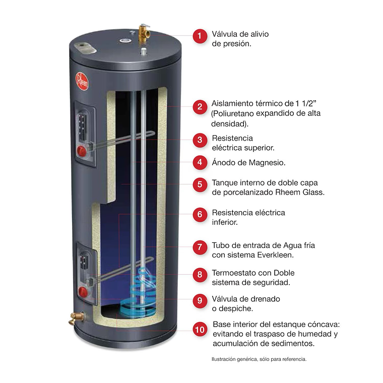 Termo eléctrico de piso 246 litros 220V Rheem 6