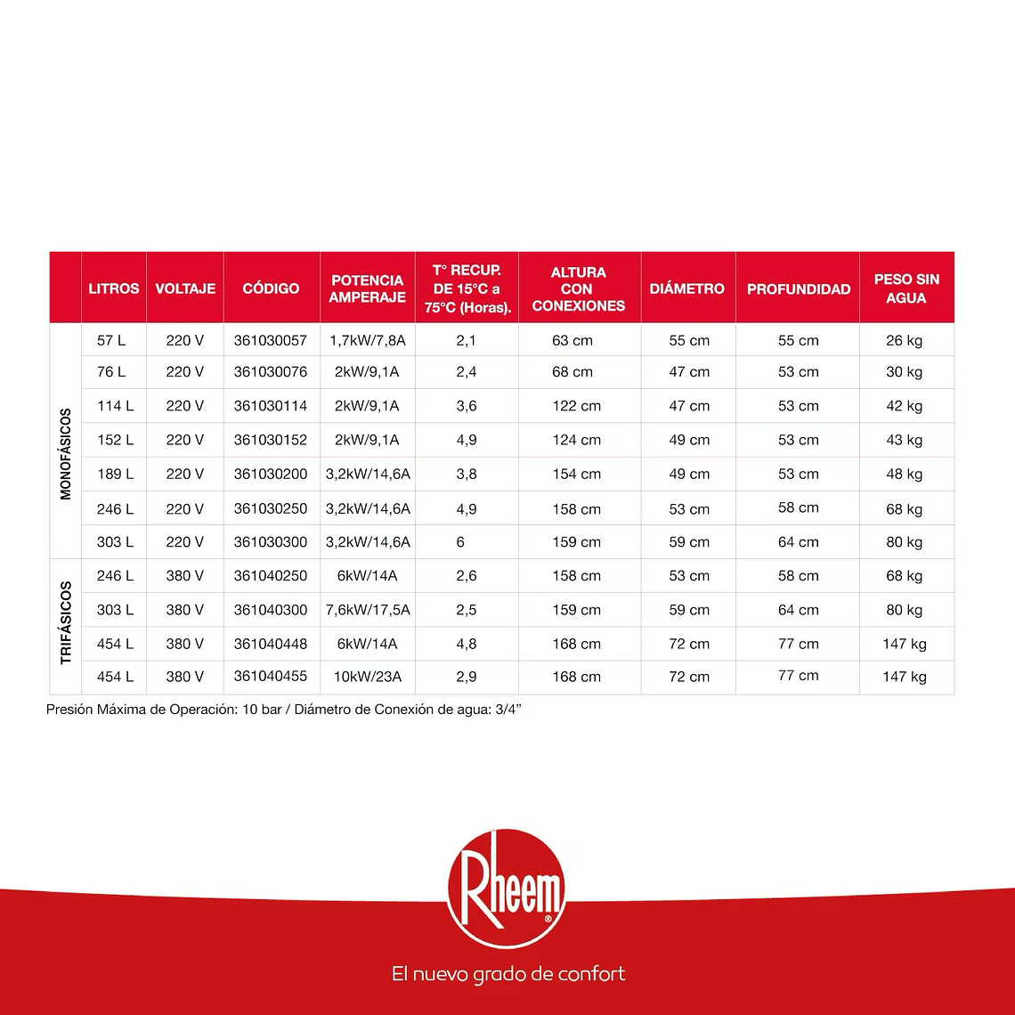 Termo eléctrico de piso 303 litros 220V Rheem 5