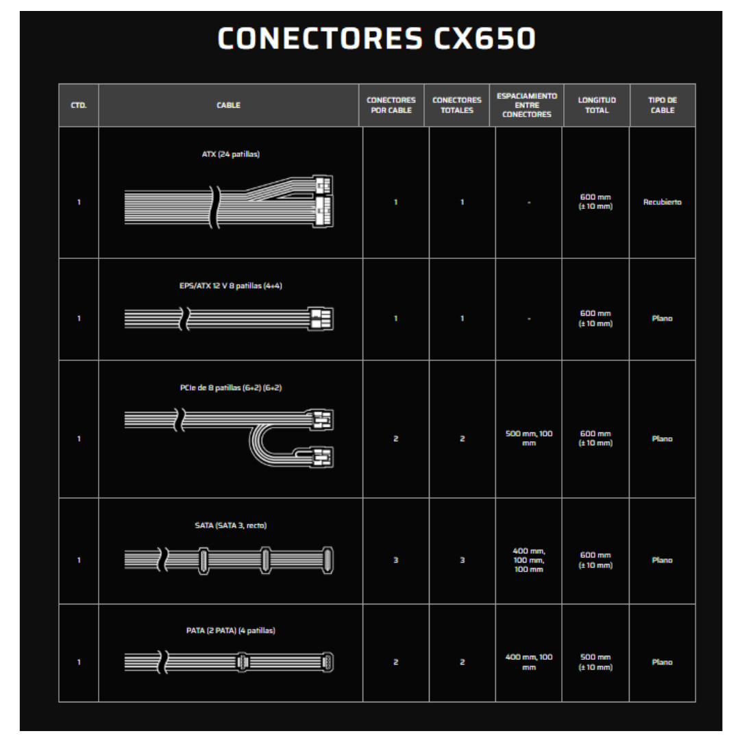 Fuente de Poder Corsair CX650 80+  Bronce 3