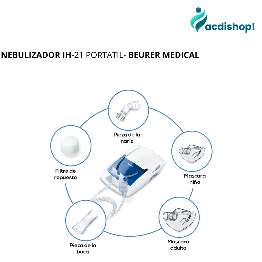 NEBULIZADOR IH-21 PORTATIL- BEURER MEDICAL 2