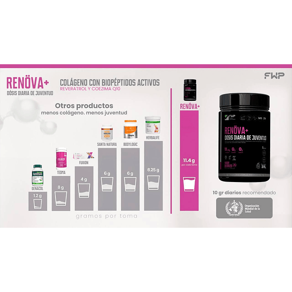 COLÁGENO CON BIOPÉPTIDOS ACTIVOS 315g X 02 UND. - RENOVA+ 5