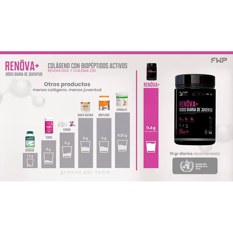 COLÁGENO CON BIOPÉPTIDOS ACTIVOS 315g X 02 UND. - RENOVA+ 5