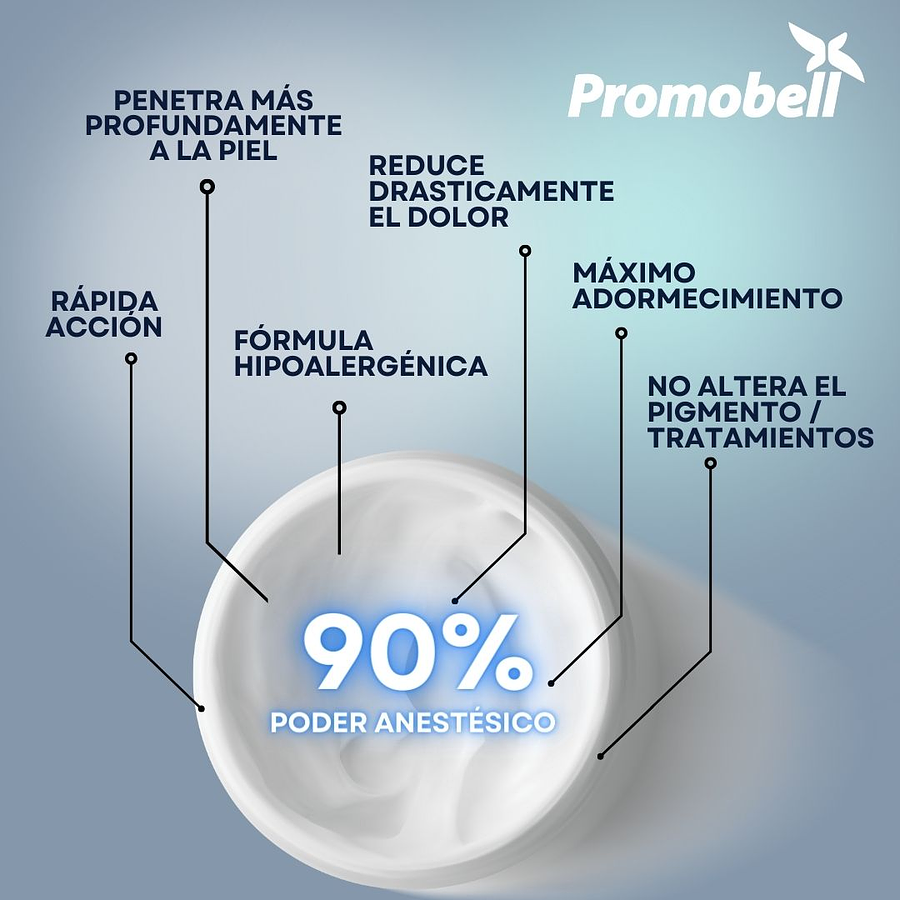 ANESTESIA ULTRAMAX AL 90% X 01 UND. - PROMOBELL 3