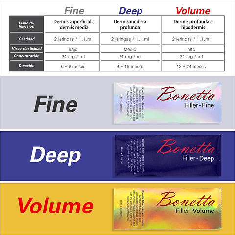 ÁCIDO HIALURÓNICO FILLER-VOLUME RETICULADO 1.1ML X 02 UND. - BONETTA