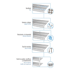 Eco Closet Blanco 10