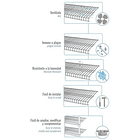 Junior Closet Blanco Rejiplas 4