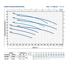 Electrobomba Pedrollo CPM 670 de 3HP 220V 3