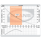 Electrobomba Periférica EVANS BP1ME100 de 1 HP 4