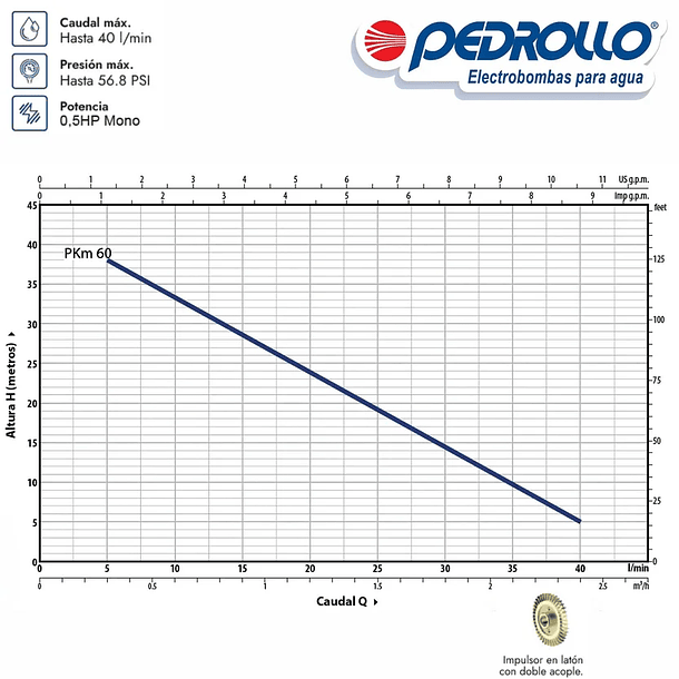 Equipo Hidroneumático PKm60 de 0.5 HP Pedrollo 3