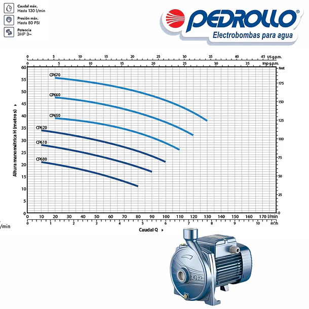 Equipo Hidroneumático Pedrollo CPm620 1HP + Tanque 24 Litros (Ref. 3-1-54) 4