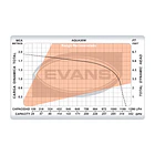 Bomba Para Fuente AQUA 30W Evans 5