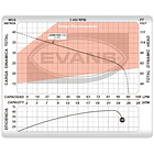 Electrobomba Tipo Jet JX2ME100E de 1HP Evans 5
