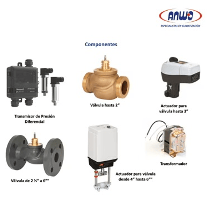 VALVULA ECUALIZADORA 1 1/4 , INCLUYE TRANSMISOR PRESION DIFERENCIAL 1