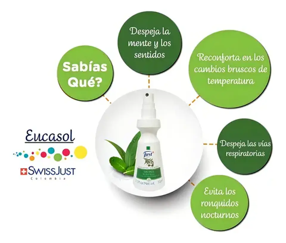 Eucasol Just Spray De Eucalipto 75ml 12