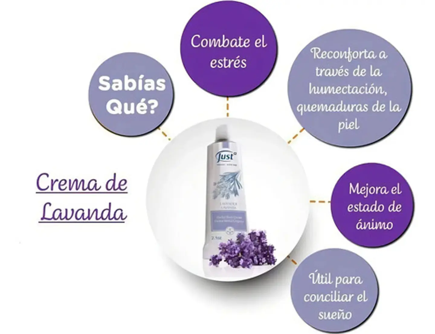 Swiss Just Crema De Lavanda, Relajante E Hidratante, 60 G 2