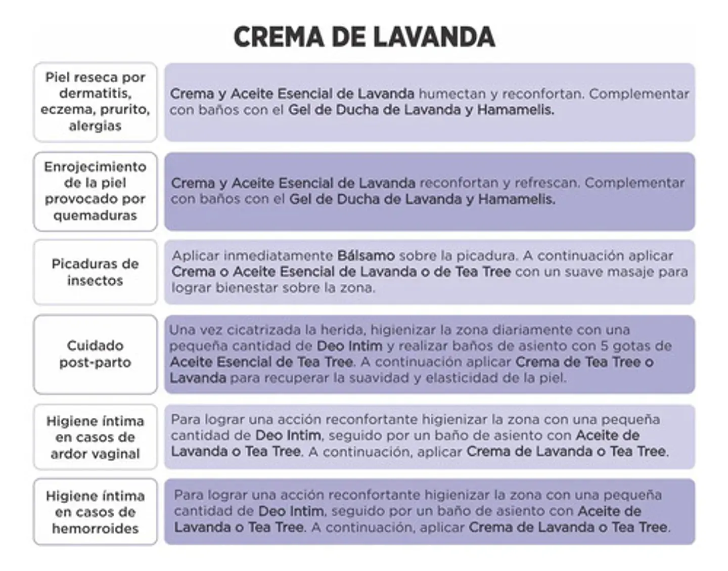 Swiss Just Crema De Lavanda, Relajante E Hidratante, 60 G 6