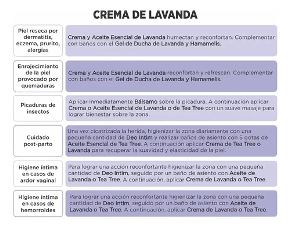 Swiss Just Crema De Lavanda, Relajante E Hidratante, 60 G 6
