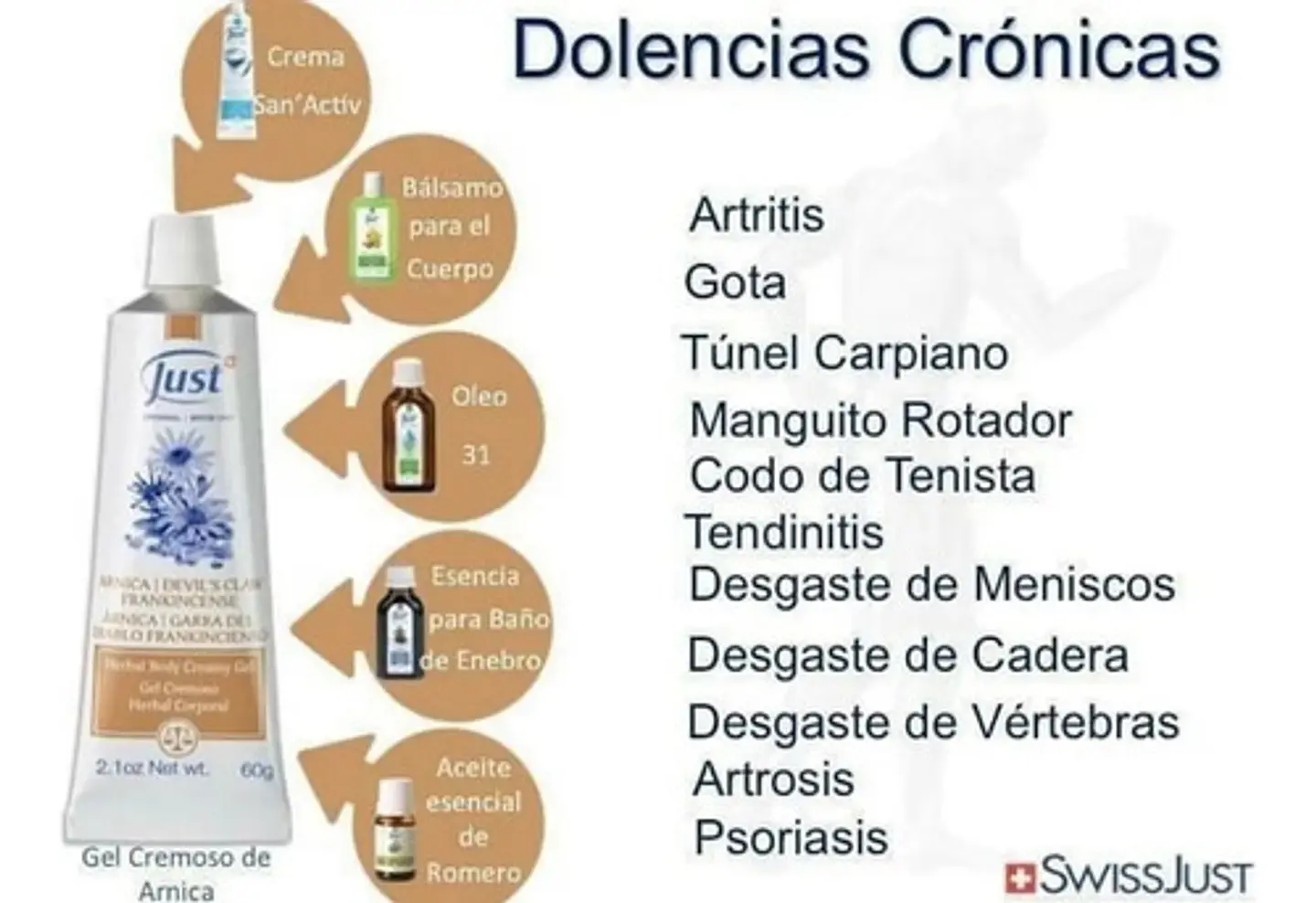 Gel Cremoso De Árnica 60g. Swiss Just 3