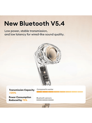 Auriculares estéreo inalámbricos Lenovo LP51 TWS Bluetooth V5.4, Lenovo Conexion Dual para Juegos