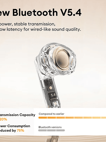 Auriculares estéreo inalámbricos Lenovo LP51 TWS Bluetooth V5.4, Lenovo Conexion Dual para Juegos 2